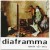 Purchase Niente Di Serio Mp3