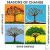 Purchase Seasons Of Change Mp3