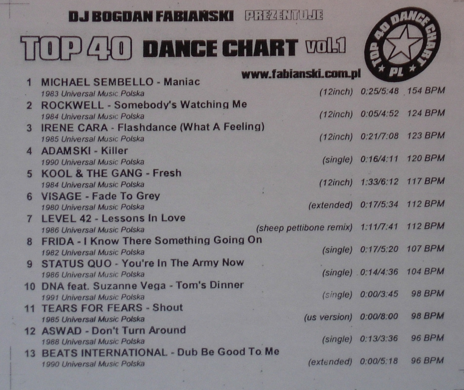 DJ Bogdan Fabianski Prezentuje Top 40 Dance Chart Vol.1 2007 Top 40